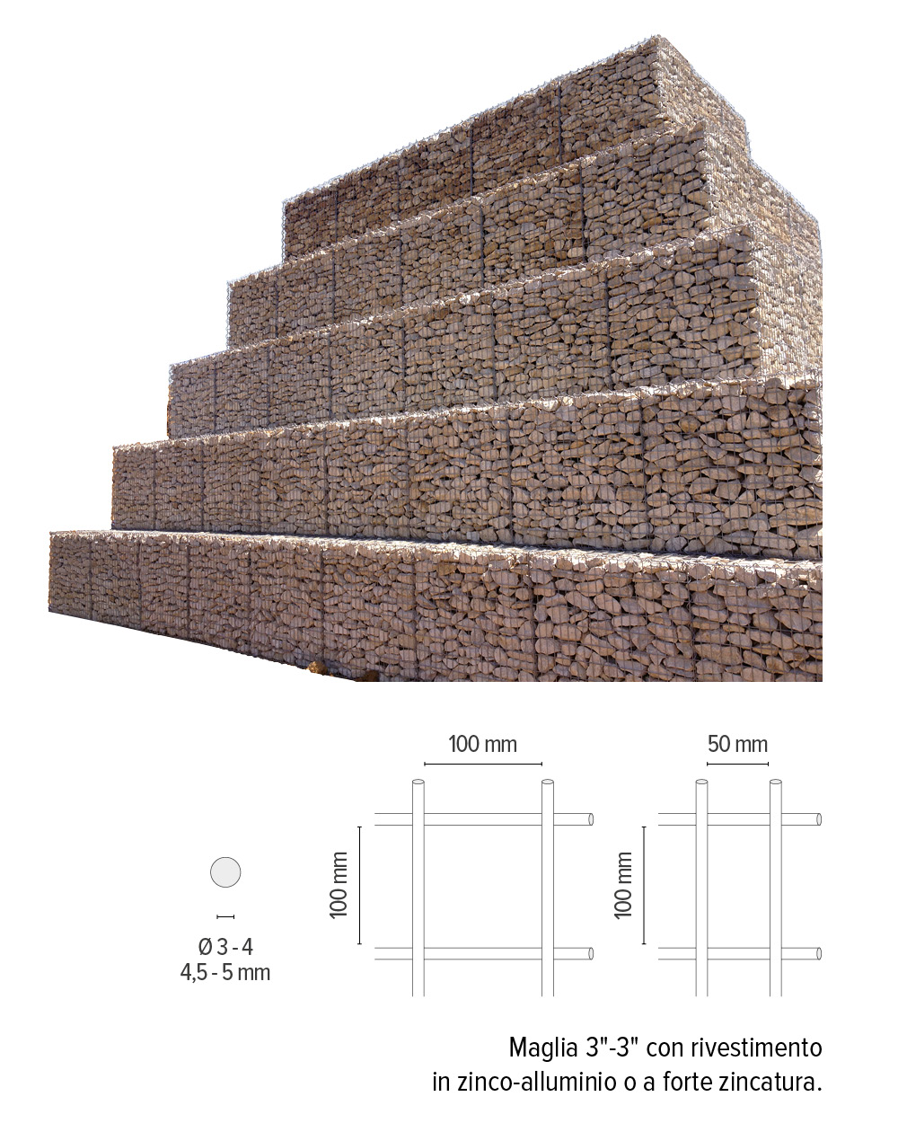 Reti per gabbioni - info tecniche