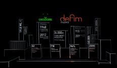 Nuova Defim-Orsogril al Made in Steel 2013